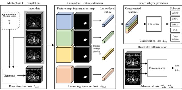 세계 최고 권위 학술지 
 IEEE 논문 게재 및 특허 취득
